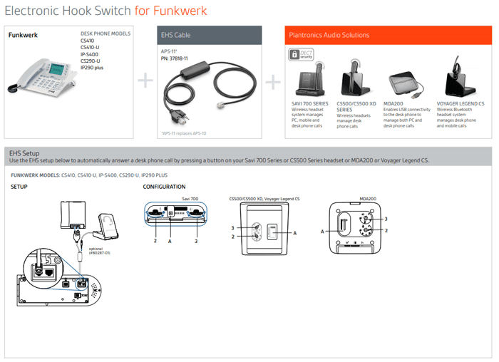 Poly APS-11 EHS Cable Setup Instructions - Funkwerk