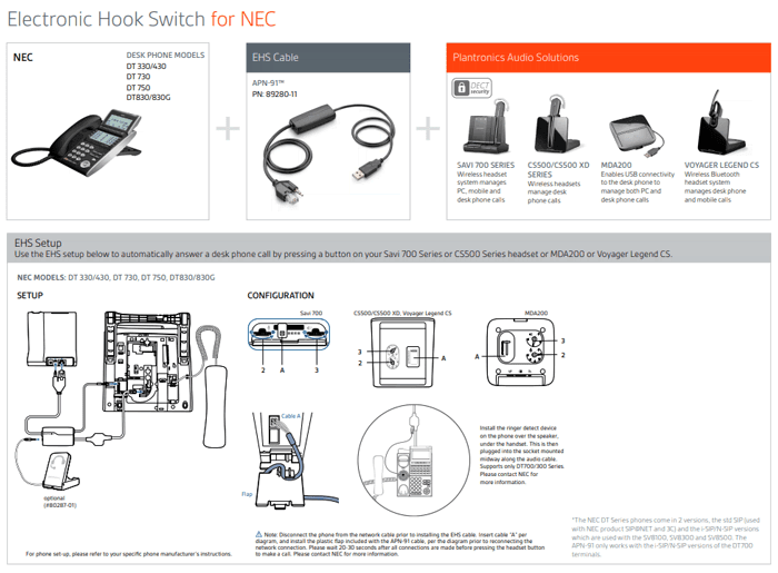 Poly APN-91 EHS Cable