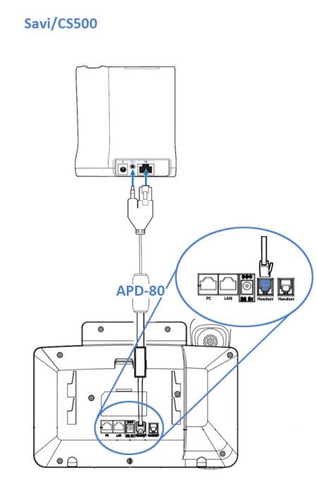 Plantronics APD-80 EHS Cable