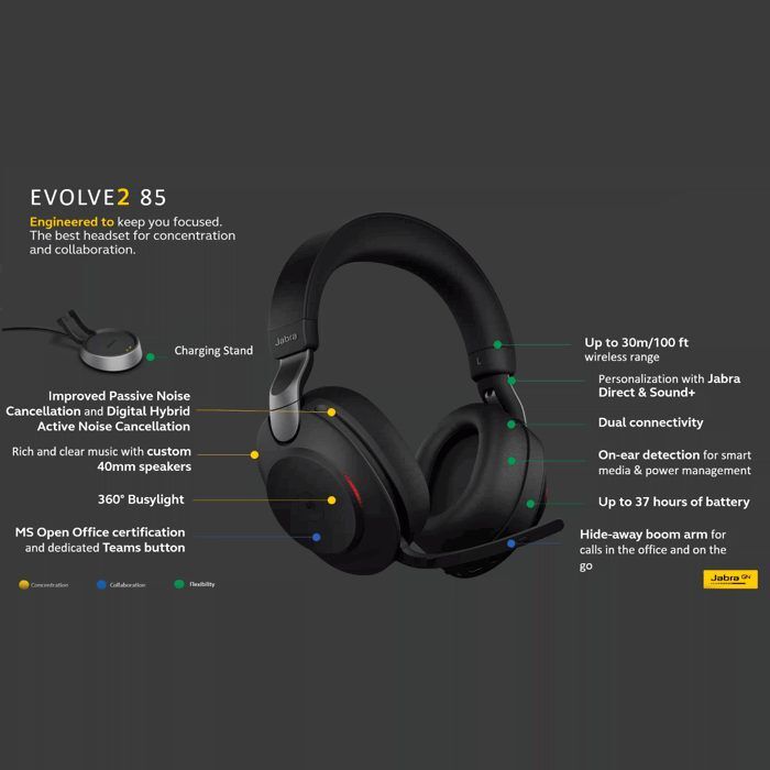 Jabra Evolve2 85 Specs