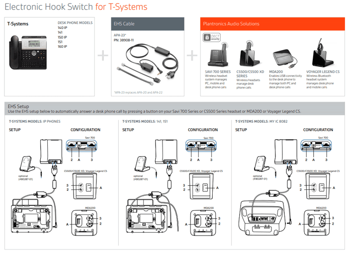 Poly APA-24 EHS Cable - T-Systems
