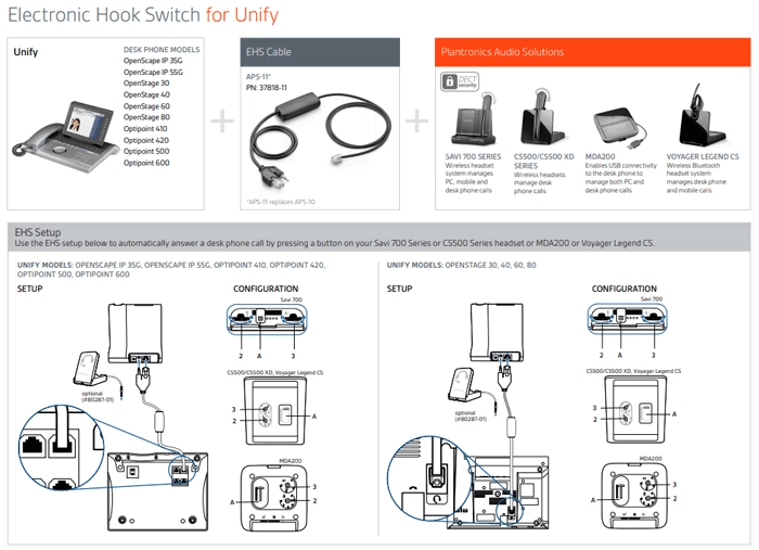 Poly APS-11 EHS Cable Setup Instructions - Unify